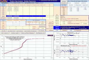 Regression fitted titration curve of a simulated mixture of citric and ascorbic acid