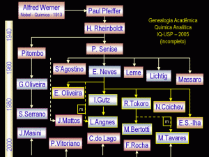 IQ-USP - Química Analítica - Genealogia acadêmica